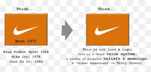 The Better Mousetrap Advertising - Nike Emoji,Nike Swoosh Emoticon