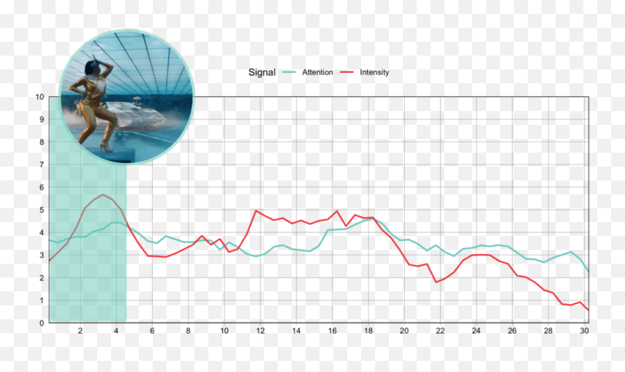 Bias - Plot Emoji,Emotion Graph