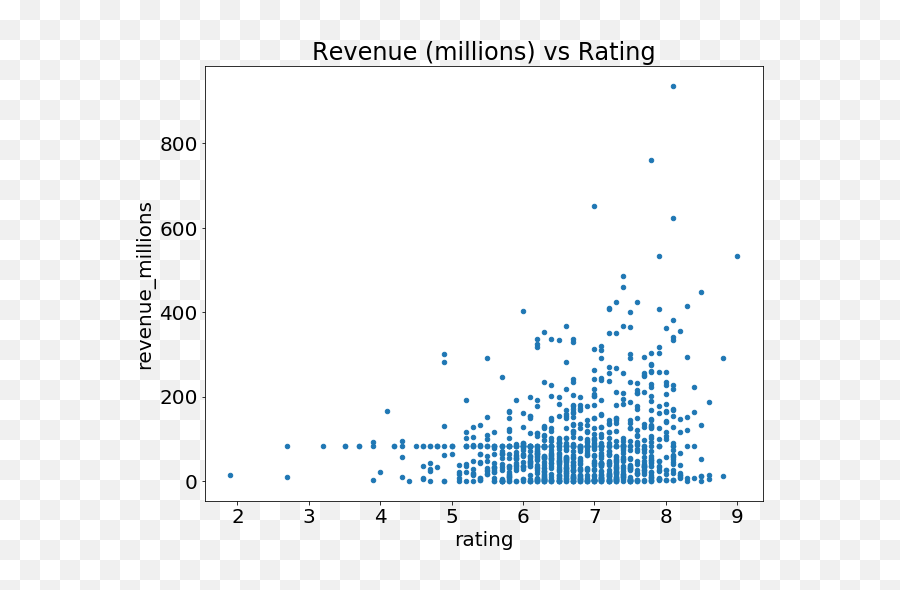 Python Pandas Tutorial A Complete Introduction For - Dot Emoji,Panda Emoticon Face Character Print Tank Top