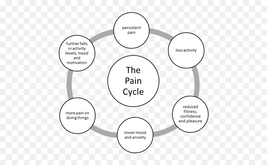 Control Process Transparent Png Image - Deseo Mimetico Rene Girard Emoji,Managing Emotions