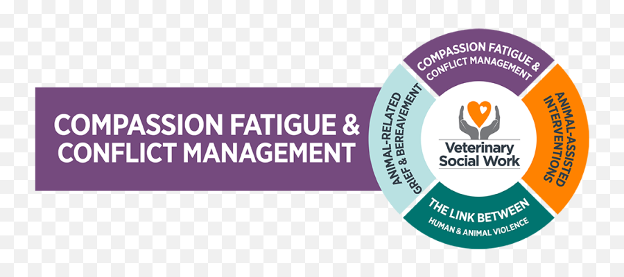 Compassion Fatigue Conflict - Esc Grenoble Emoji,Difference Between Individual Henton And Mirroring Emotions