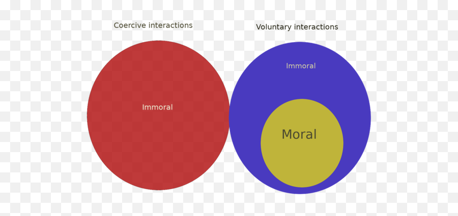 Leftist And A Liberal - Picasso National Museum Emoji,Prager U Liberals Emotion