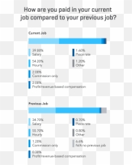 3 Superior Strategies To Replace Performance Reviews - Vertical Emoji,Appraisal Theories Of Emotion