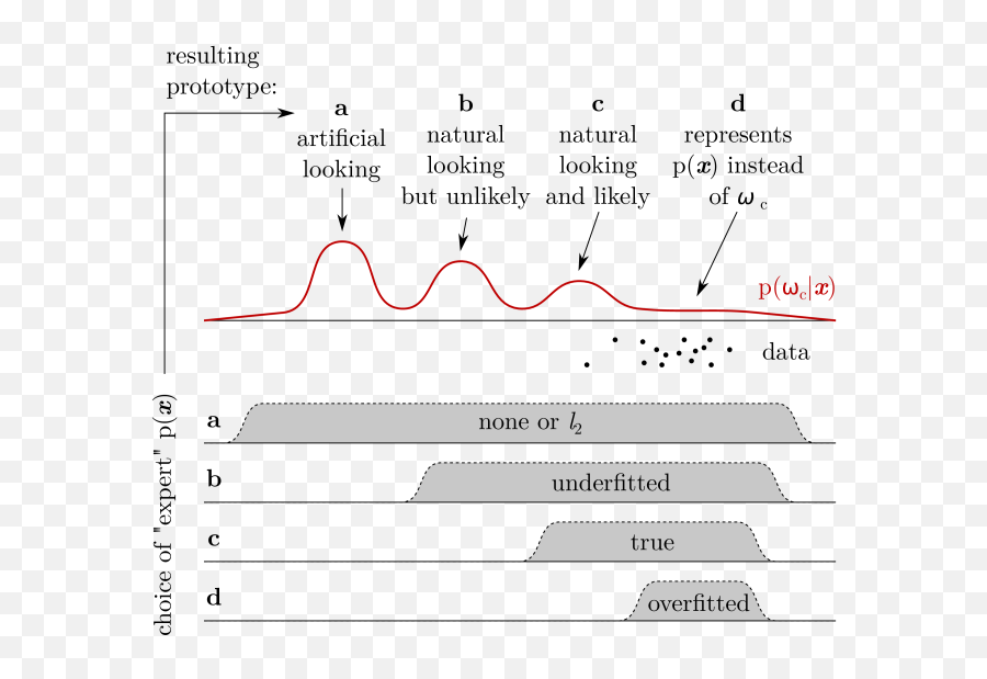 Methods For Interpreting And Understanding Deep Neural Emoji,Eq Cartoon Faces With Emotion Words