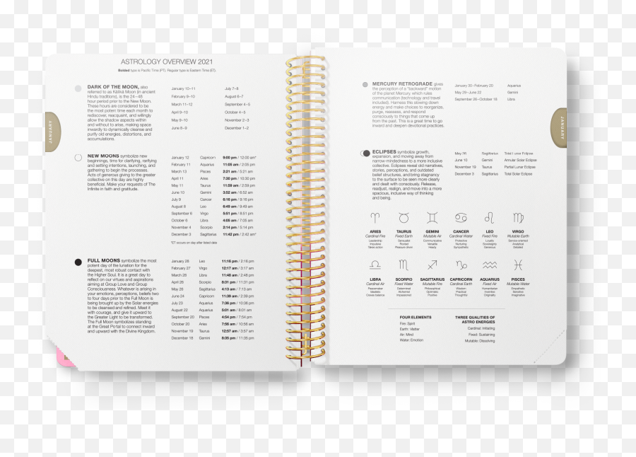 2021 Desire Map Planners U2014 The Desire Map Emoji,Ps-mapp The Four Healing Emotions Meeting 4 Handout 6