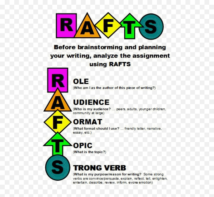 Writing And Research - Raft Writing Strategy Emoji,Emotion In Writing