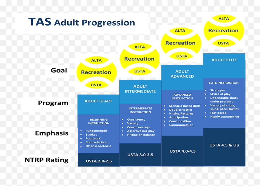 Sandy Springs Tennis Center - Adult Tennis Programs Vertical Emoji,Managing Emotions Under Pressure