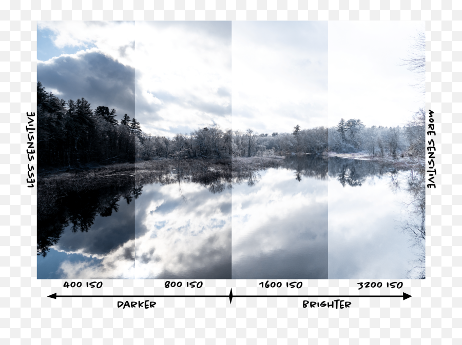 The Ultimately Simple Guide To Using A - Natural Landscape Emoji,Slow Shutter Speed Photography With Emotion