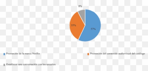 Vista De El Fenómeno Del Meme En La - Dot Emoji,Meme Decision Making From Emotions