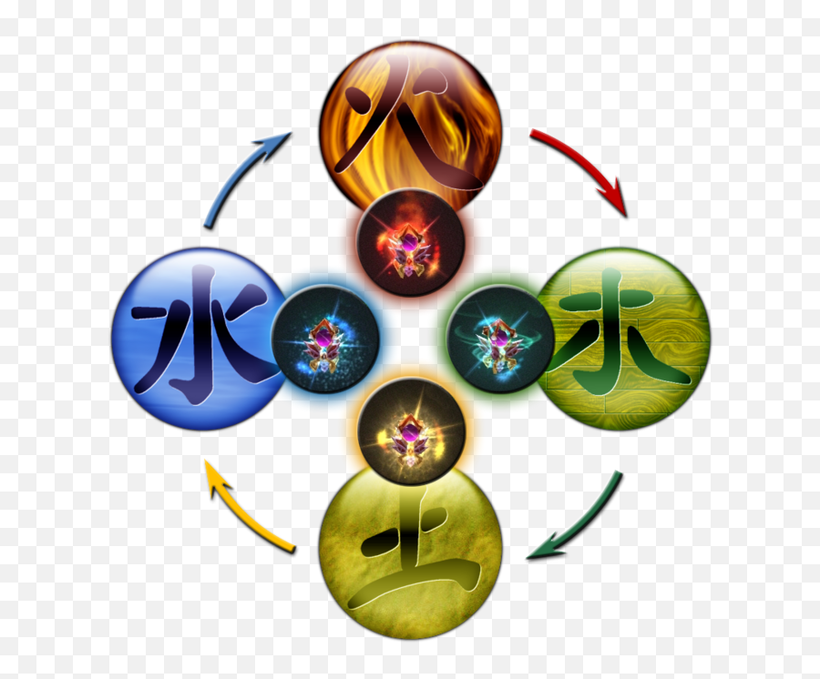 The Theory Of Five Elements Guild Folkvangr Wikia Fandom Emoji,5 Element Emotions