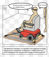 Providing Access To Vr Through A Wheelchair Emoji,Emotion Wheelchair Wheels Parts