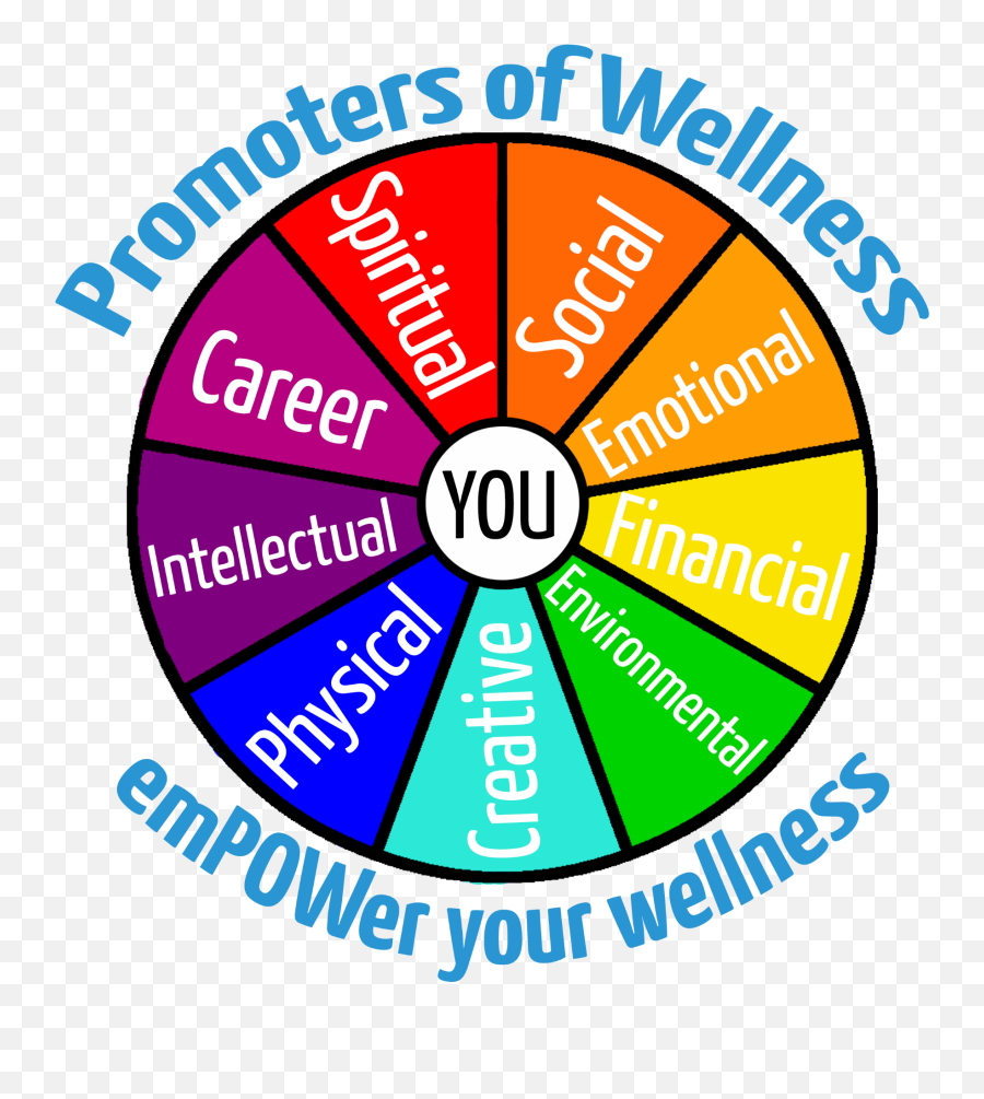 Weu0027re Excited To Announce Our New Wellness Assessments Emoji,Dimensional Emotion Weu0027re Excited To Announce Our New Wellness Assessments Emoji,Dimensional Emotion