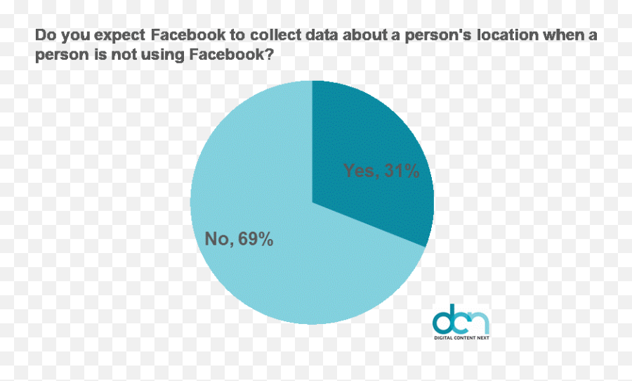 Jason Kint Here Are 5 Ways Facebook Violates Consumer Emoji,Emotion Research Lab Zuckerberg