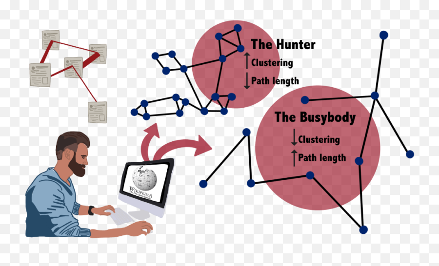 Studying U0027hunters And Busybodiesu0027 Researchers Measure Emoji,Tweet Watch The News With Curiousity Rather Than Emotion