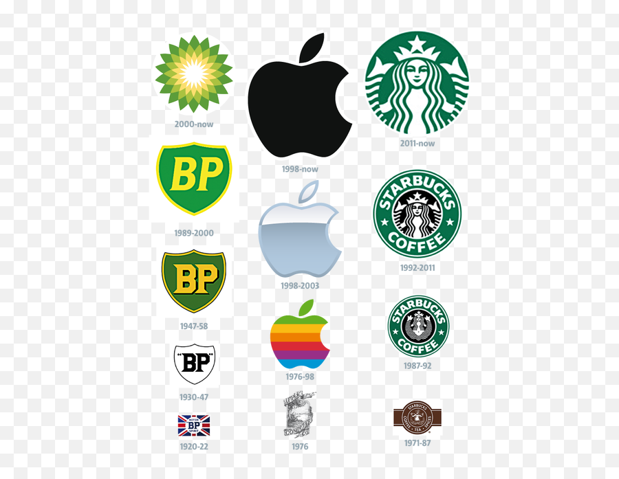 Brand New World The Evolution Of The Company Logo Famous - Starbucks Every Logo Evolution Emoji,Pepsi Pizza Emoji Pizza Hut