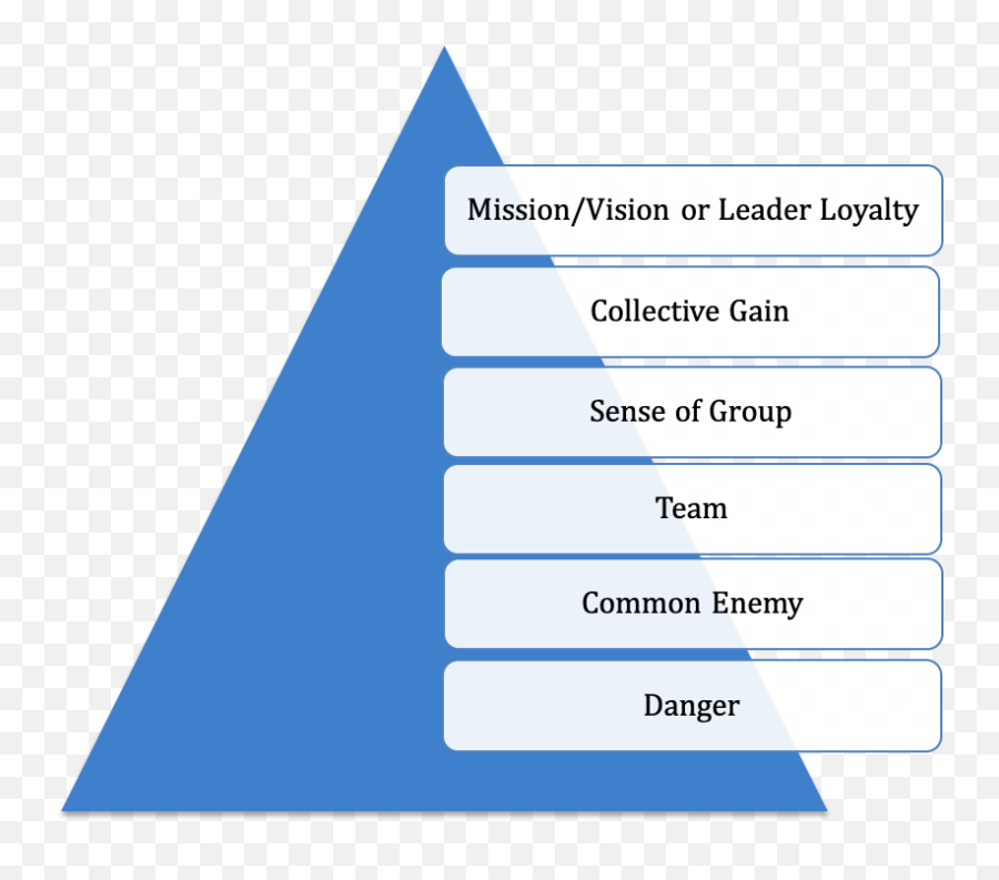 We Need To Use Alpha Instincts To Make Us Safe Not Sorry - Vertical Emoji,Of Behaviors, Emotions, And Thoughts That Is Very Different From His Or Her Culture’s Expectations