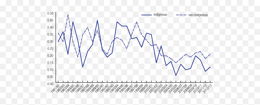 Cancer Than Police Violence - Plot Emoji,Emotion Ph Chart