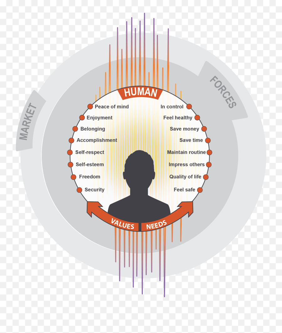 What We Do - Heartmind Dot Emoji,Interconnectivity Of Color And Human Emotions