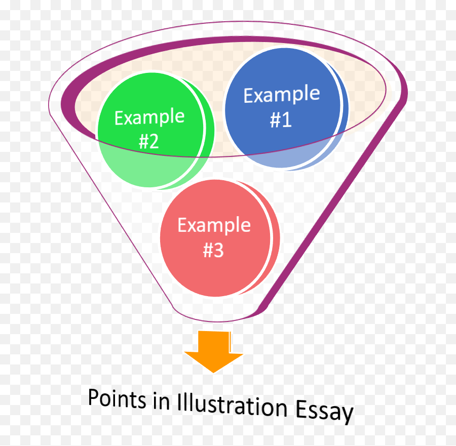 Illustration Essay - Excelsior College Owl Illustration Essay Emoji,Short Arguementative Essays That Appeal To Emotions