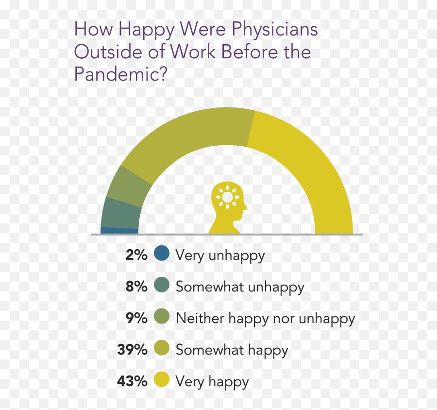 Medscape Physician Lifestyle - Ways To Grow Happiness Emoji,Large Circle Happy Emotions Cut Out