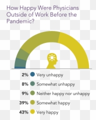 Medscape Physician Lifestyle - Ways To Grow Happiness Emoji,Large Circle Happy Emotions Cut Out