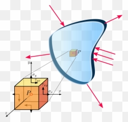 Plane Stress Emoji,Biaxial Theory Of Emotions
