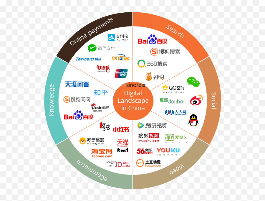 Golden Rules To Social Media Marketing In China Updated Emoji,All Wechat Falling Down Emoticon