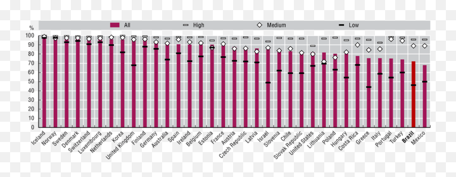 Fostering Digital Uptake And Use Among People Firms And In - Horizontal Emoji,Emotion Code Chart Pdf