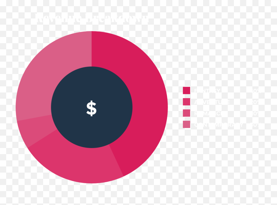 Thinkdata And Ownr How To Grow Your Small Business Using Data - Ffwpu Emoji,Emotion Pie Chart