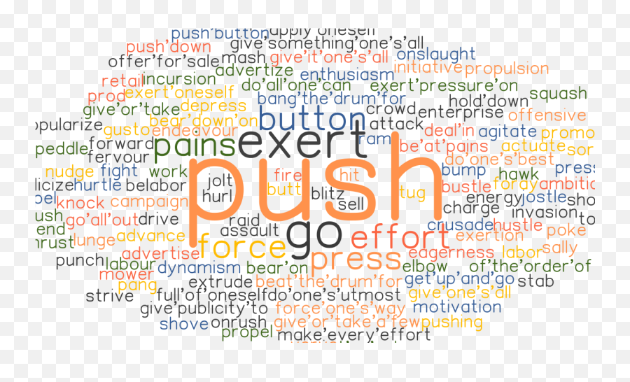 Push Synonyms And Related Words What Is Another Word For - Dot Emoji,Squashed Emotion