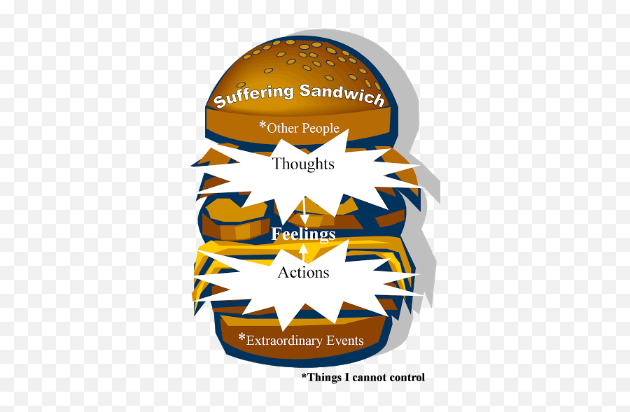 The Suffering Sandwich - Language Emoji,Emotions Actions And Thoughts