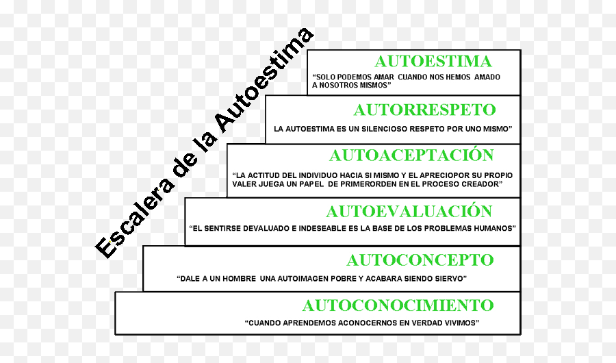 Víctor Montero López A Los Maestros Peruanos 2013 - Escalera De Autoestima Ejemplo Emoji,Emoticon Abrigate Bien Gif