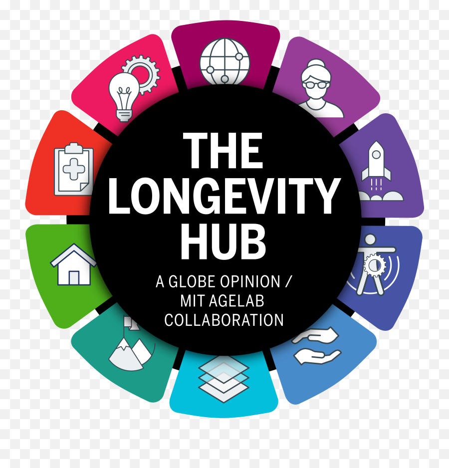 Feb 22 Can Boston Be The Silicon Valley Of Longevity Emoji,Emojis Of Total War