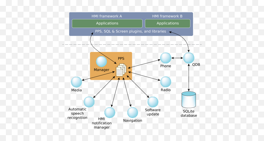 Qnx Neutrino Pps Service - Vertical Emoji,Fetty Wap Emoji Copy And Paste