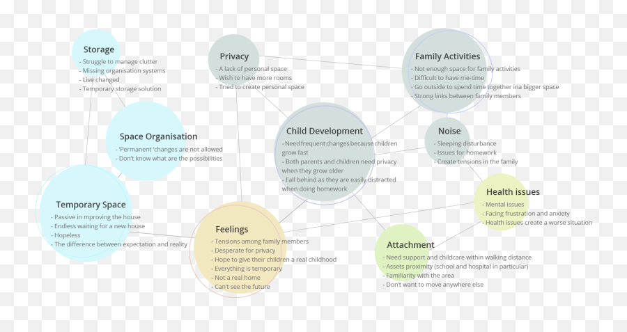 Unpack Your Home - Dot Emoji,Mental Images Accompanied By Strong Emotion Are Blueprints