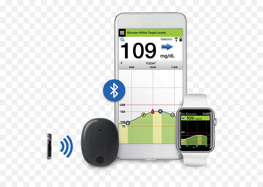 All About The Eversense Xl Continuous Glucose Monitor Cgm - Continuous Glucose Monitors Emoji,Diabetes Emoticons Android