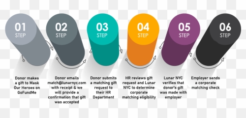 Corporate Matching U2013 Lunar Nyc - Dot Emoji,Emotions In Wordpad