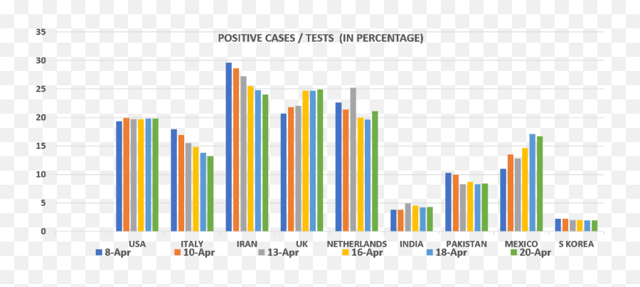 April 2020 - Statistical Graphics Emoji,Emotions To Colors Corelation Chart