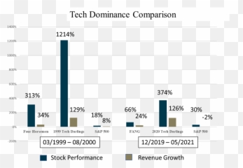 Investment Newsletter U2014 Kingsland Growth Advisors - Vertical Emoji,Dominant Emotion List