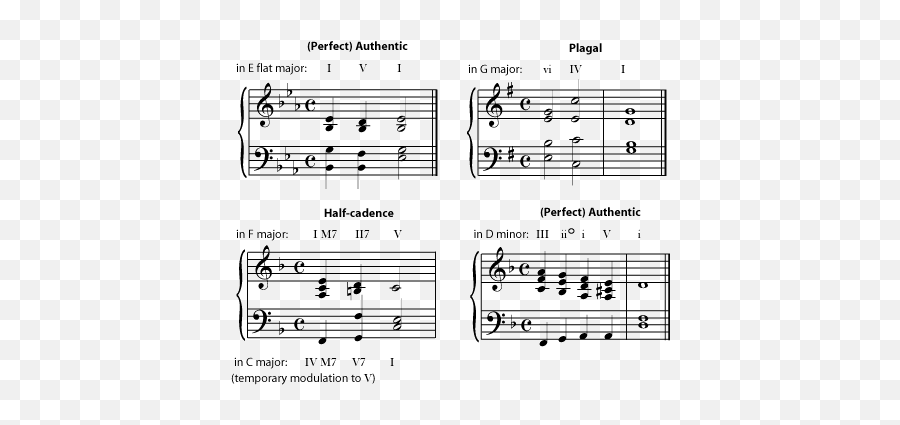 Cadence - Cadences Ap Music Theory Emoji,E Flat Minor Scale Emotion