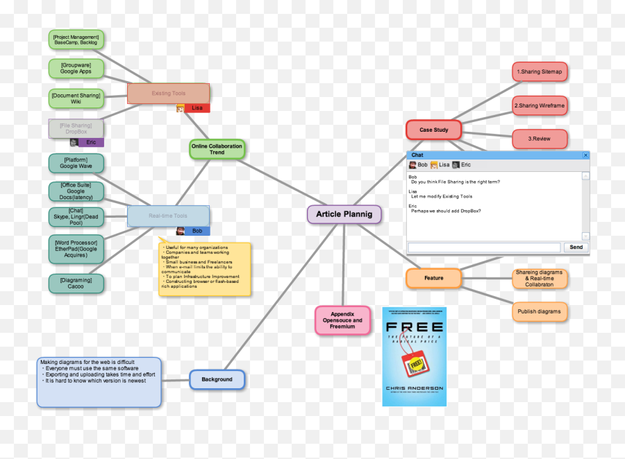 Cacoo Lets Multiple Users Create Designs Collaboratively And Emoji,The Emotion Code Flowchart