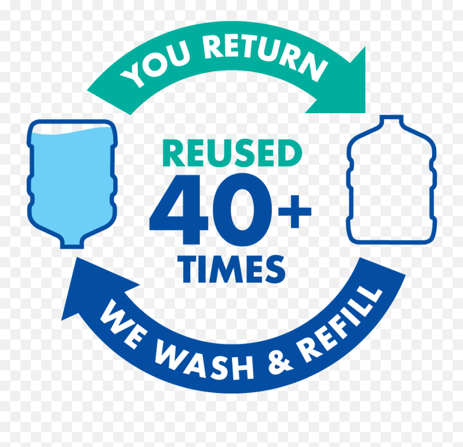 15l Returnable Water Bottle - Spring Water Neverfail Dublin South Pub Emoji,Spring Emoticon