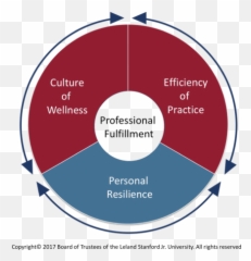 Clinician Wellbeing Efficiency Of - Stanford Model Physician Wellness Emoji,Wellness Reproductions Emotions