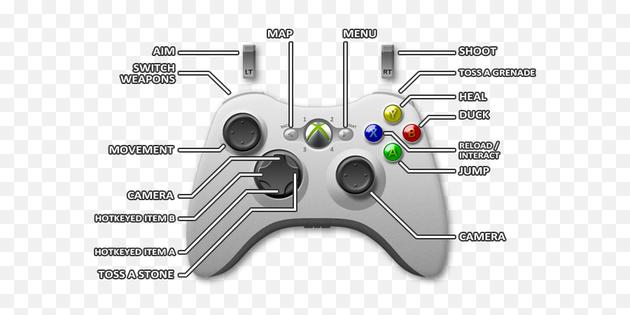 Controls - Xbox 360 Controls Far Cry 3 Game Guide Controles De Gta San Andreas Xbox 360 Emoji,Xbox Different Emotion Faces