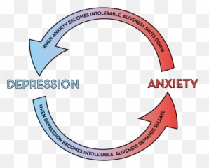 Depression Anxiety And The Mismanagement Of Aliveness - Anxiety Leading To Depression Emoji,Misery Emotion