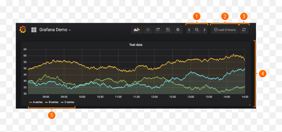 Dashboards Grafana Labs - Grafana Graph Color Emoji,Cuadro Gigante De Emojis