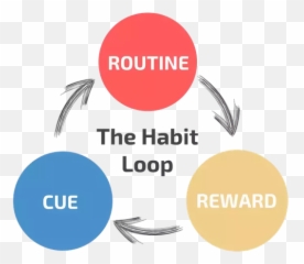How To Make A Habit Of Waking Up Early In The Morning - Quora Habit Loops Emoji,Rhythm Emotion Two Mix Vk