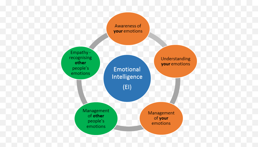 Emotional Can It Help - Botanical Garden Emoji,Managing Emotions