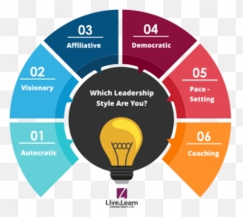 6 Different Leadership Styles Every - Psd Infographic Template Free Download Emoji,Style & Emotion Real Time Perfume Coscentra