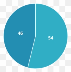 Assess - Dot Emoji,Ecam Assessment Emotion
